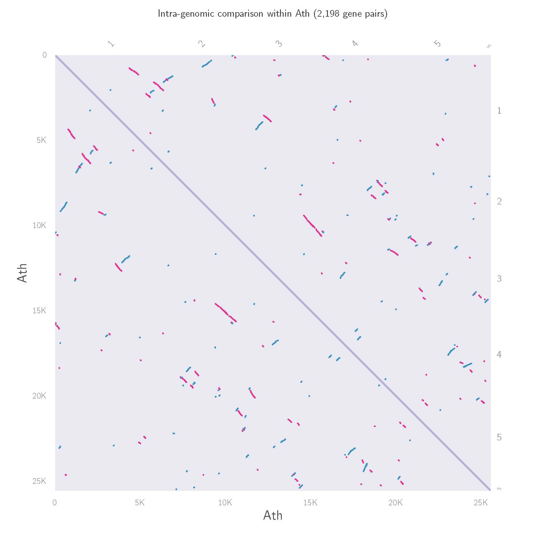 Ath.Ath.dotplot.pdf